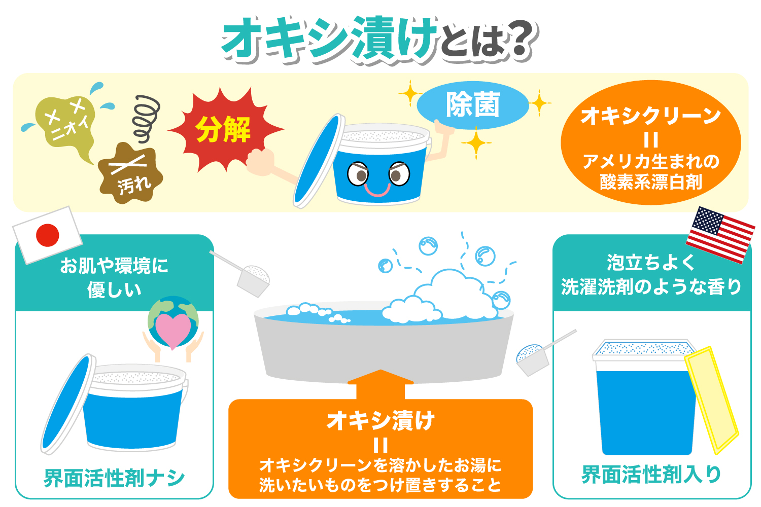 タオルのオキシ漬けで臭いが消えない理由！失敗しない黄金比と復活術