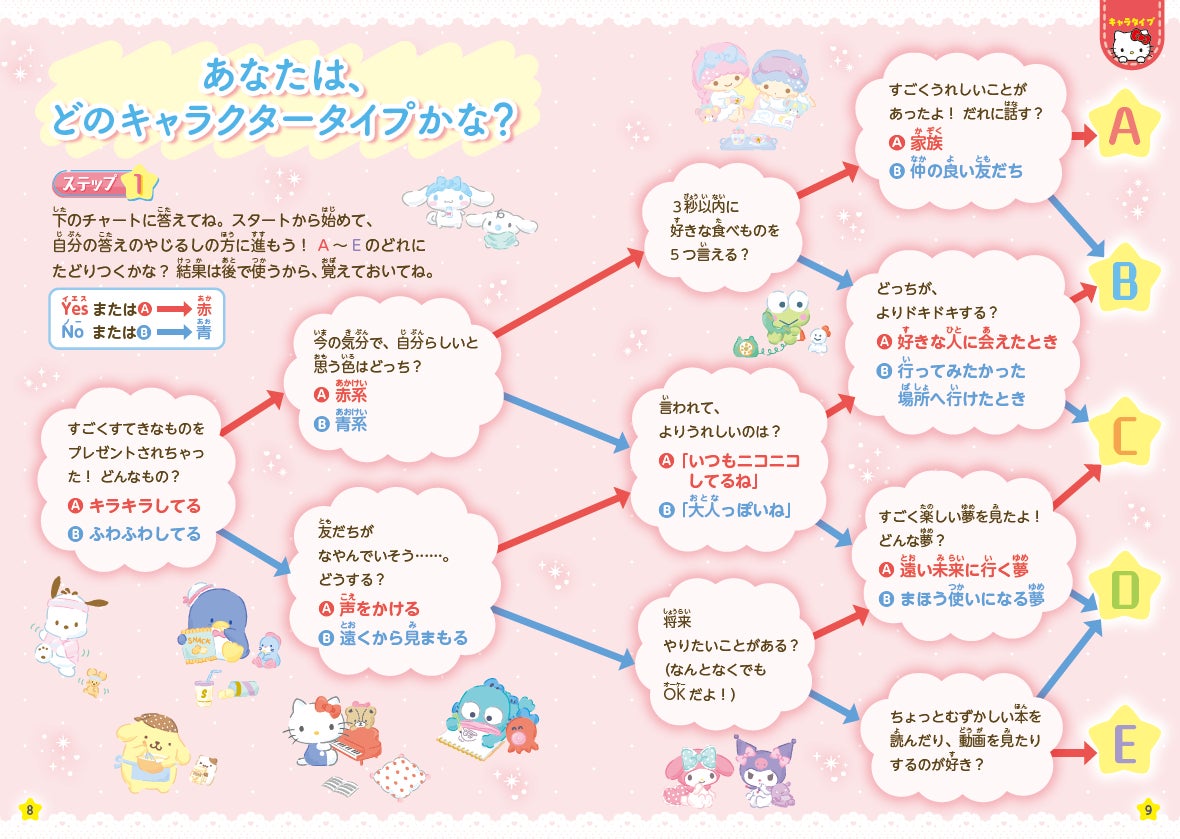 サンリオキャラクター診断2026！Mbtiと隠れた本性を徹底解剖