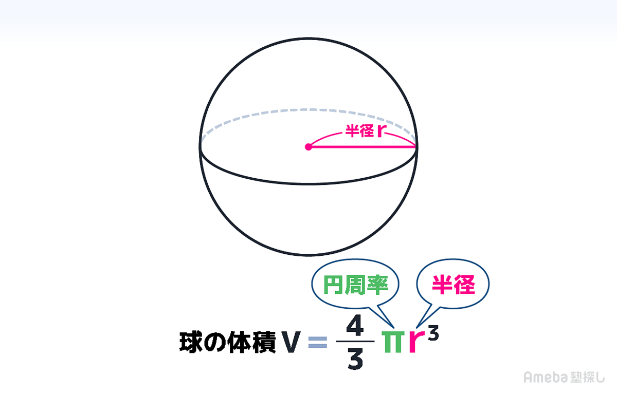球の体積公式を完全攻略！身の上に心配ある語呂合わせと微分の秘密