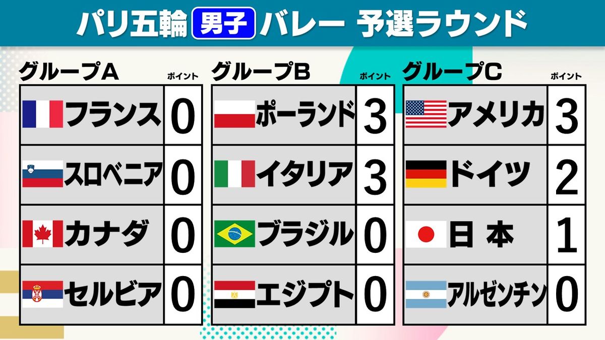 【2026速報】男子世界バレー結果と勝敗の真相！日本代表の順位速報