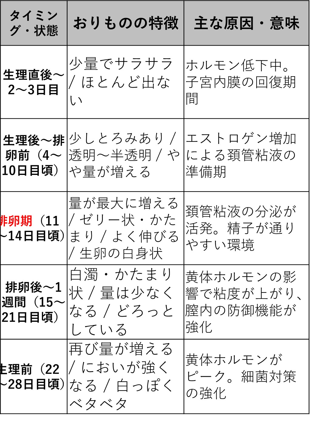 排卵期おりものが伸びる・出血する本当の理由と妊娠サインを徹底解説