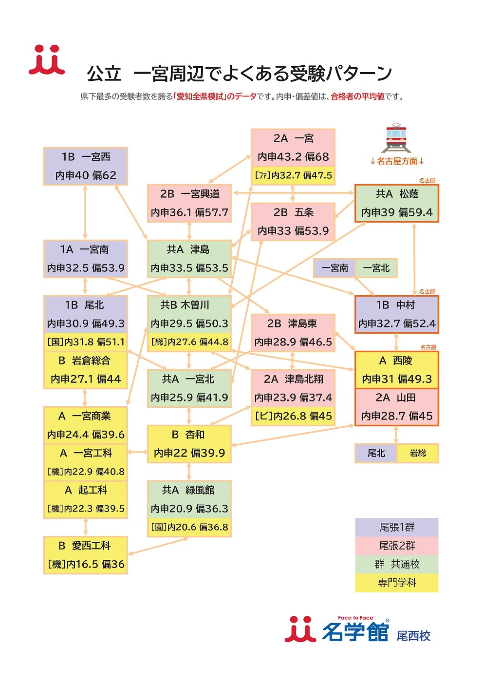 一宮興道高校の偏差値と合格ボーダー2026｜内申点と進学実績の真実