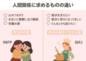 【Wiki風】 Infp Isfj 相性 最新情報まとめ 2026 #954