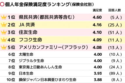 【Wiki風】 個人 年金 保険 ランキング 2026年最新芸能速報 #687