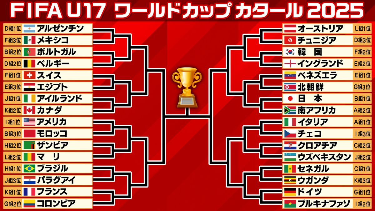 U-17W杯2026｜日本代表の注目選手・日程・無料視聴を完全まとめ