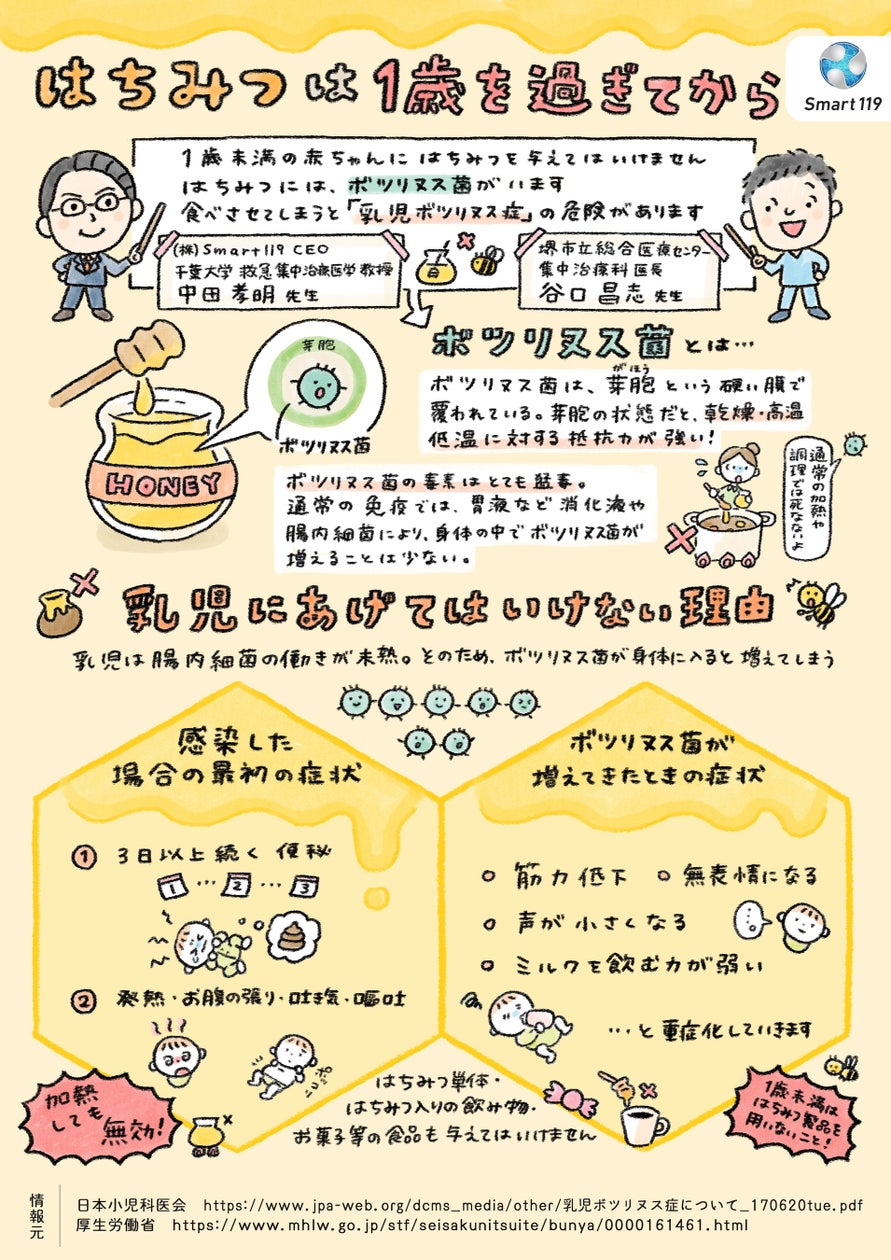 1歳未満にはちみつが危険な理由とは？ボツリヌス症リスクと注意点