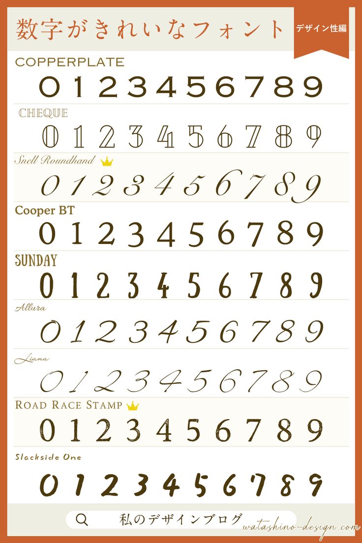 なぜ人気？かわいい数字フォント決定版！2026年最新ランキングと商用利用の罠