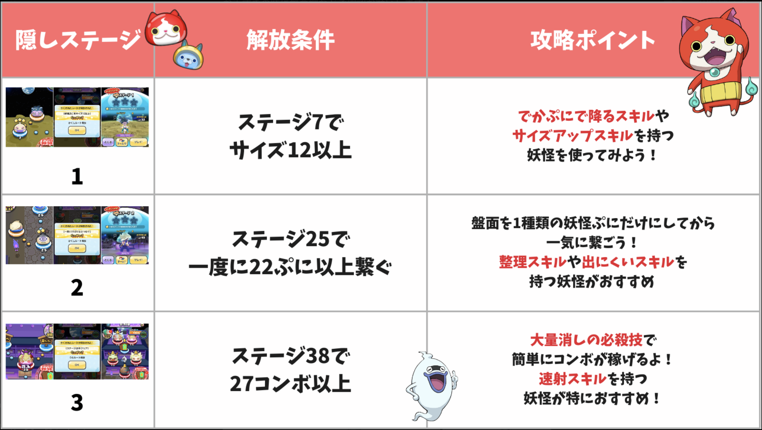 【2026最新】ぷにぷにイベント隠しステージ解放条件と強敵攻略法