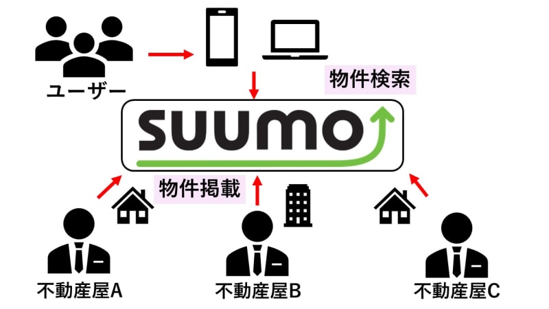 スーモの相関図が複雑すぎると話題！公式裏設定と宿敵因縁の真相