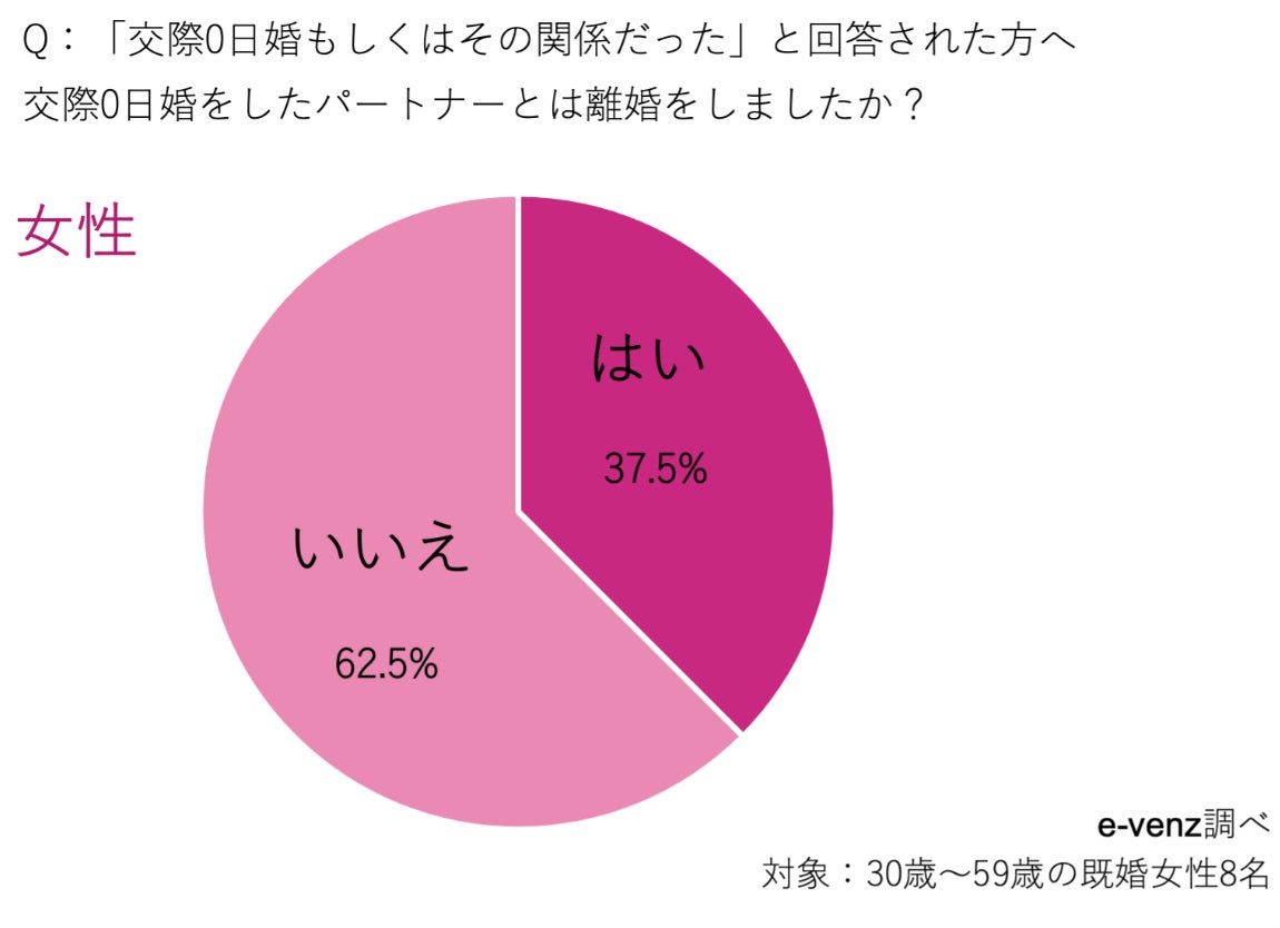 交際0日婚の離婚率は本当に高い？破局と円満を分ける決定的な境界線