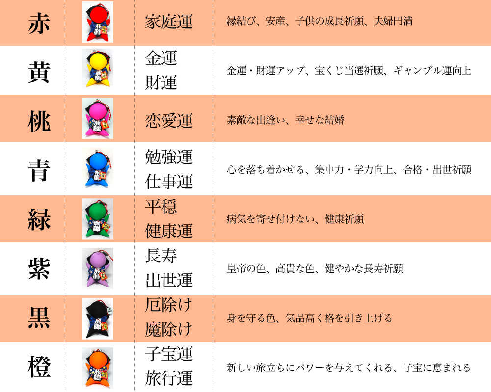 さるぼぼの色の意味とは？風水ご利益と顔がない理由を全解説