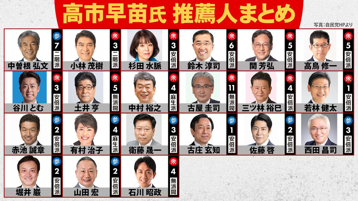 高市早苗はなぜ無派閥で強いのか？清和会離脱の真相と2026最新勢力図