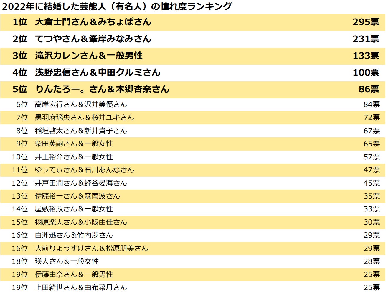 【2026最新】今年結婚した芸能人一覧！電撃発表の真相と馴れ初めを徹底解説