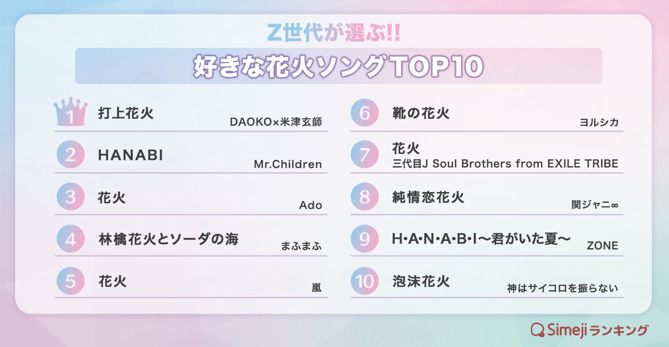花火に合う曲決定版！涙を誘う神曲と2026年最新トレンドを徹底解剖