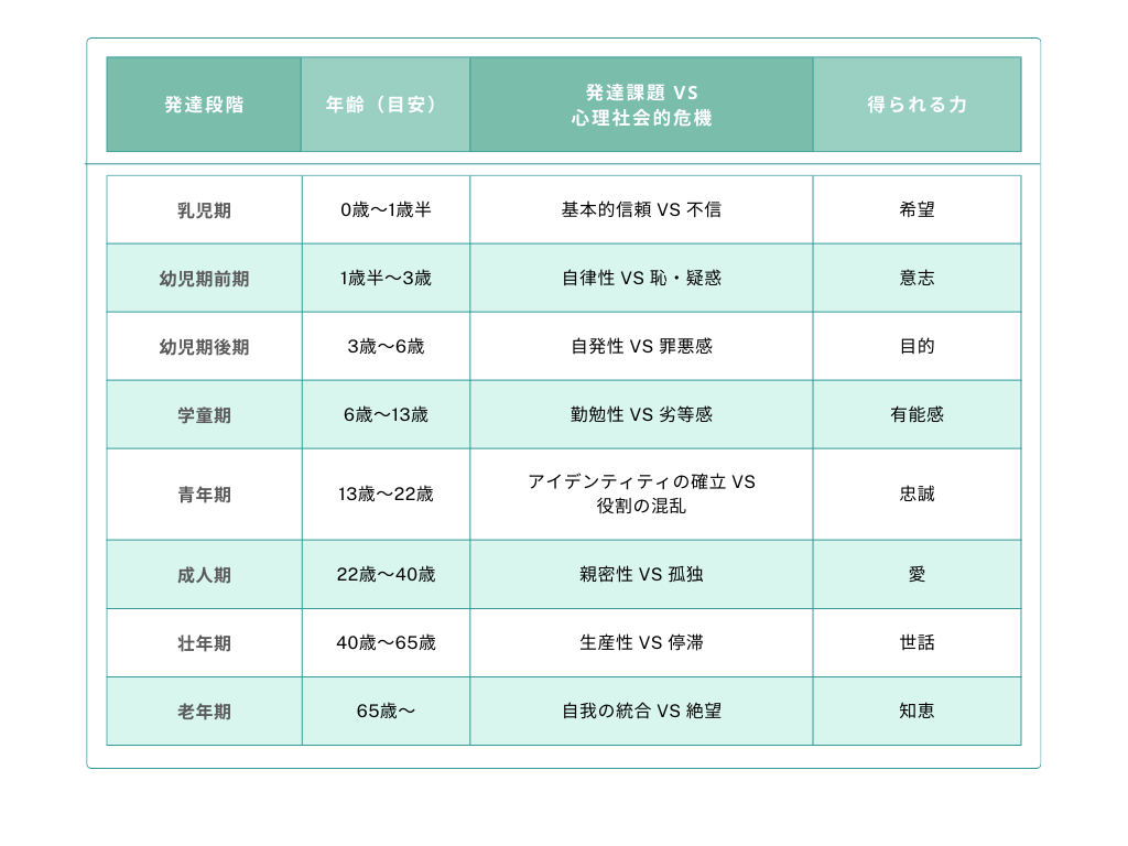 エリクソンの発達課題全8段階一覧！人生の葛藤を乗り越える心理学