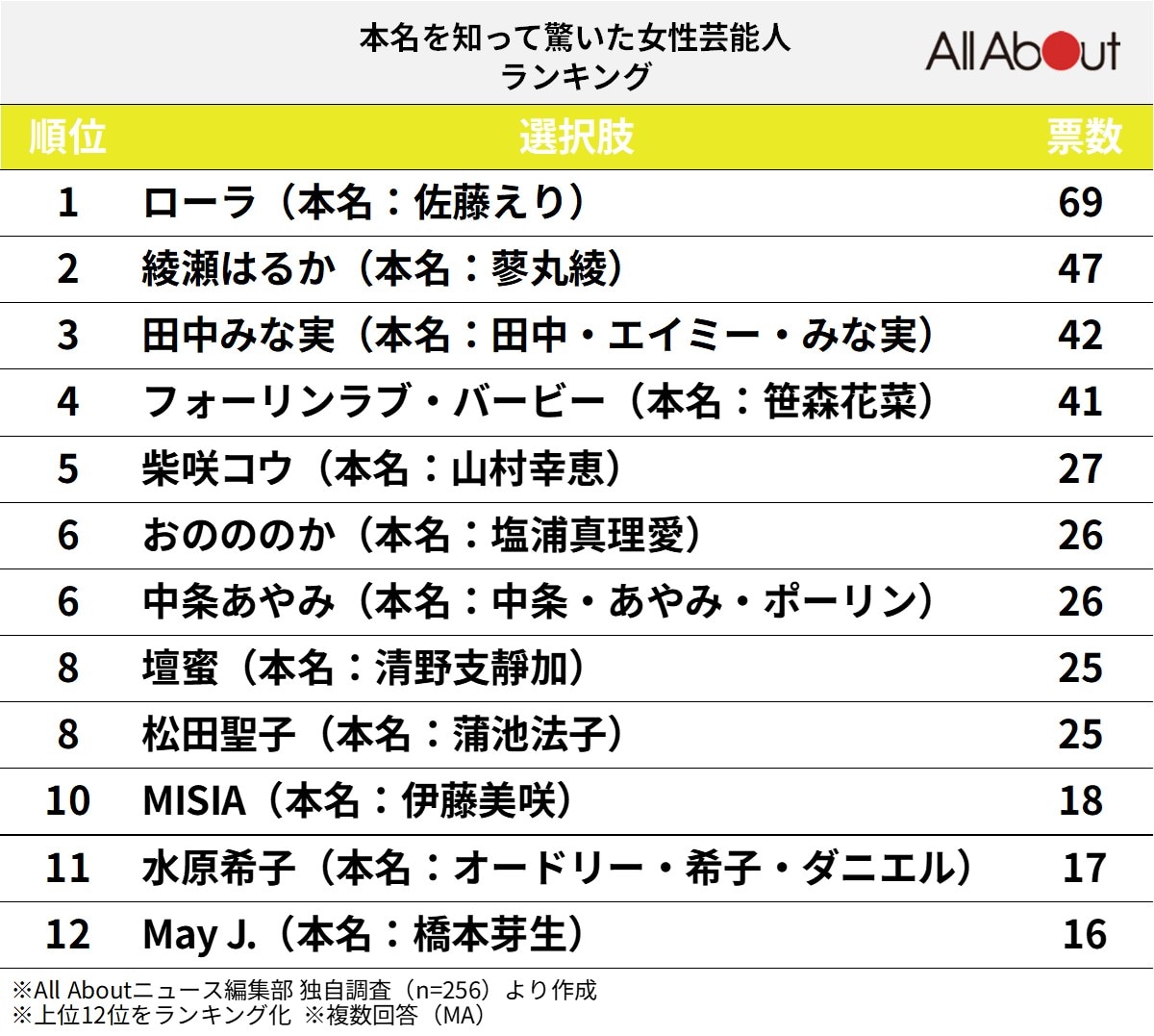 綾瀬はるかの本名「蓼丸綾」の謎！超激レア名字のルーツと改名の真相