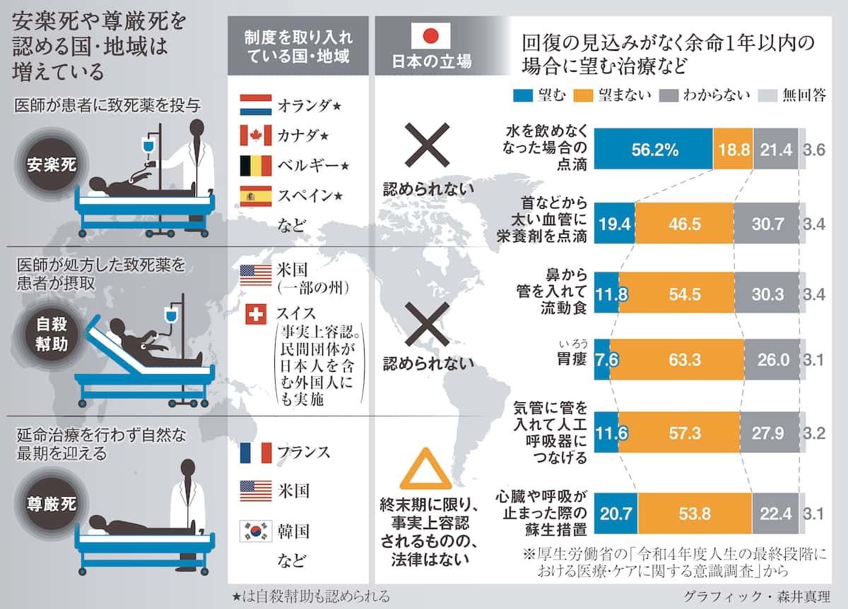 日本で安楽死はなぜ認められない？スイス渡航の現実と2026年の議論