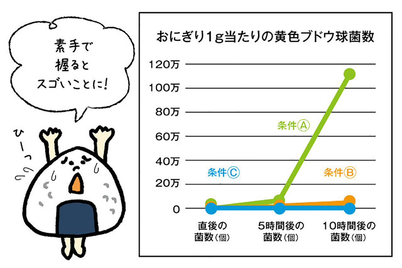 おにぎり食中毒の盲点！素手や常温放置の危険性と絶対に防ぐ保存術