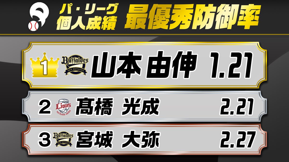 プロ野球の最優秀防御率とは？歴代最強ランキングと獲得条件を徹底解説