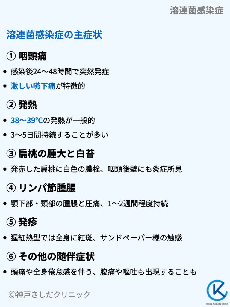 溶連菌の症状が出る順番は？高熱・いちご舌・皮むけの経過を徹底解説