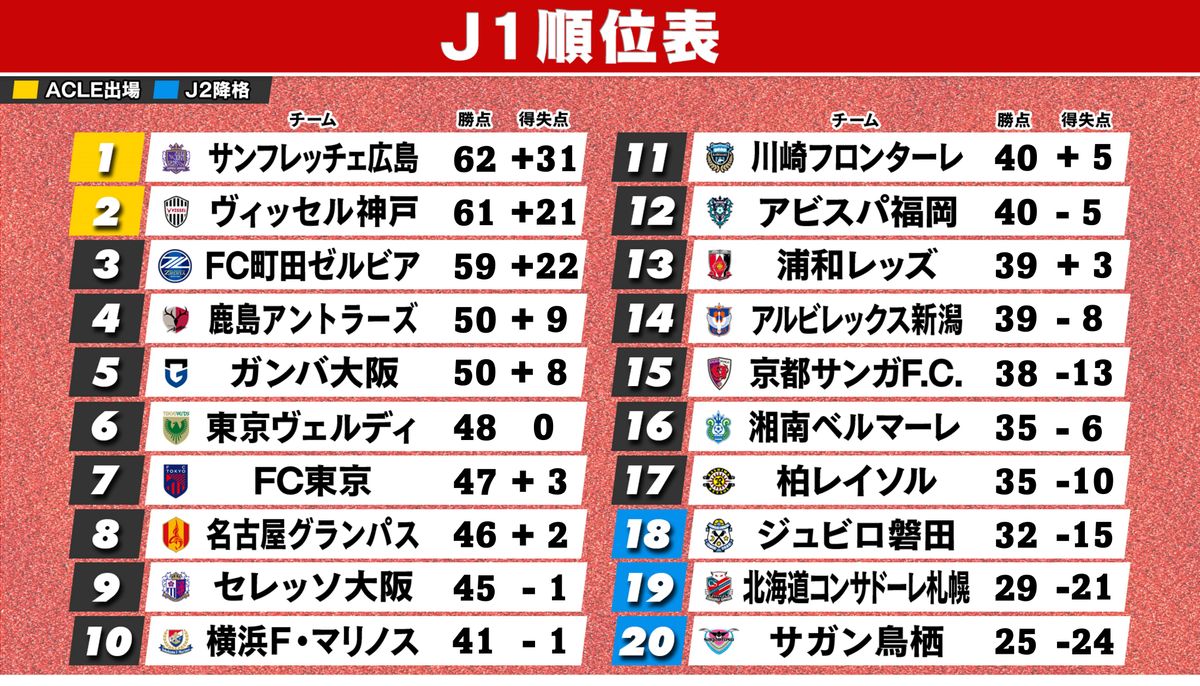 【2026最新】G大阪の順位とAcl争い！勝点推移と戦術を徹底分析