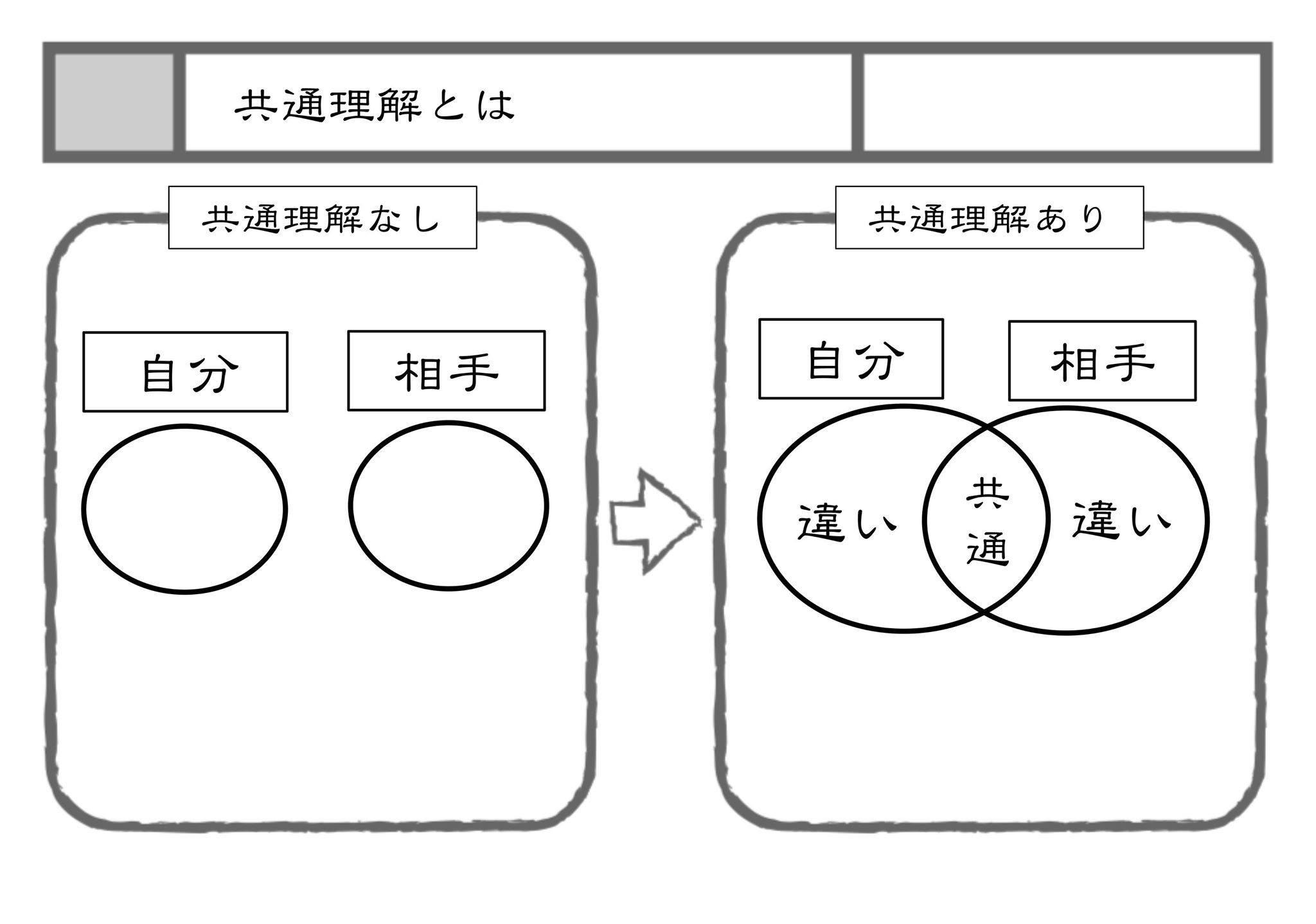 なぜ惹かれ合うのか？成功者と愛される人が実践する「共通点」の心理学
