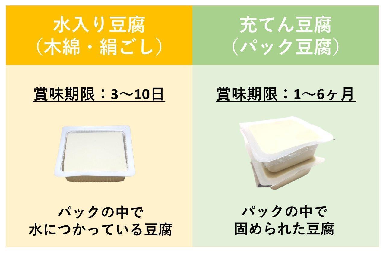 豆腐の賞味期限切れはいつまで安全？1週間後の真相と見分け方