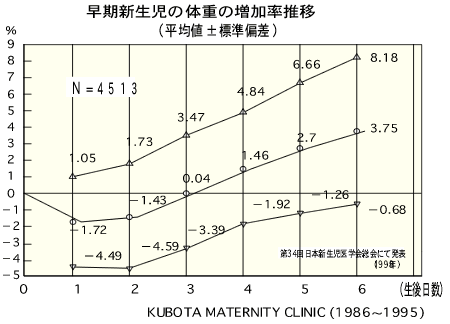 【2026最新】 新生児 体重 減少 率 ファン必見の最新情報 #848