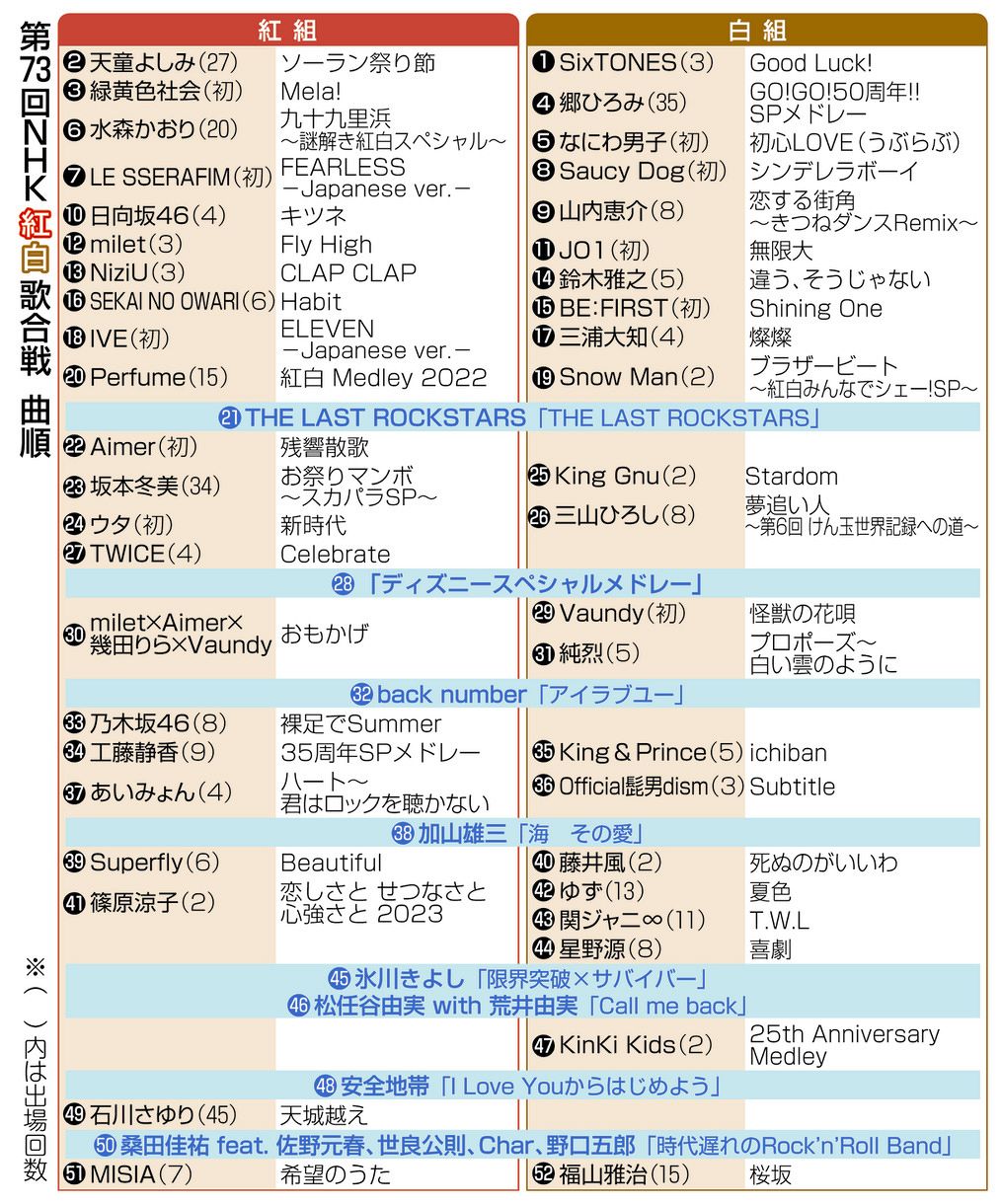 Nhk紅白歌合戦の曲目解剖！大トリ予測と舞台裏リークを徹底解説