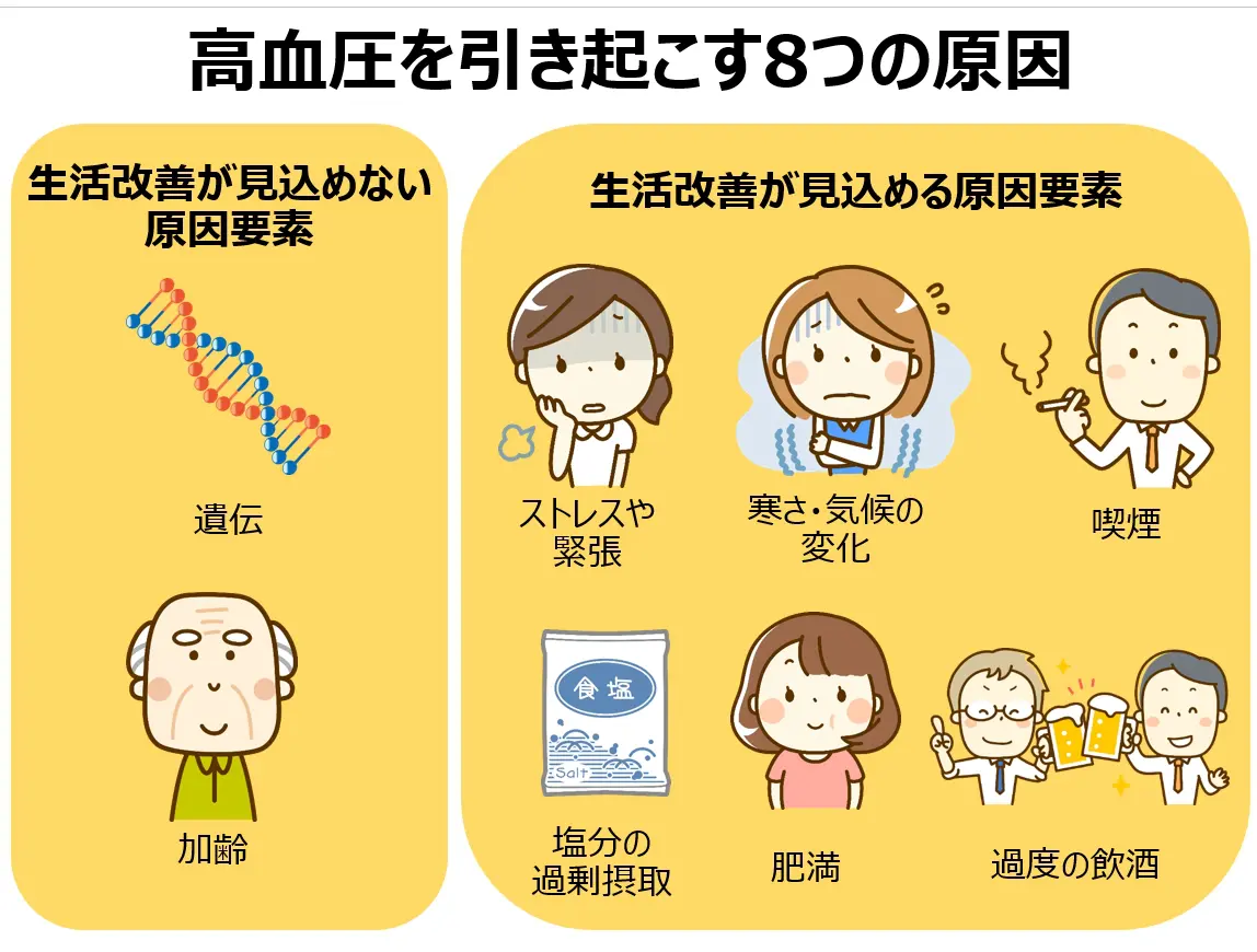 ストレスが高血圧を招く原因とは？自律神経の乱れと即効リセット術