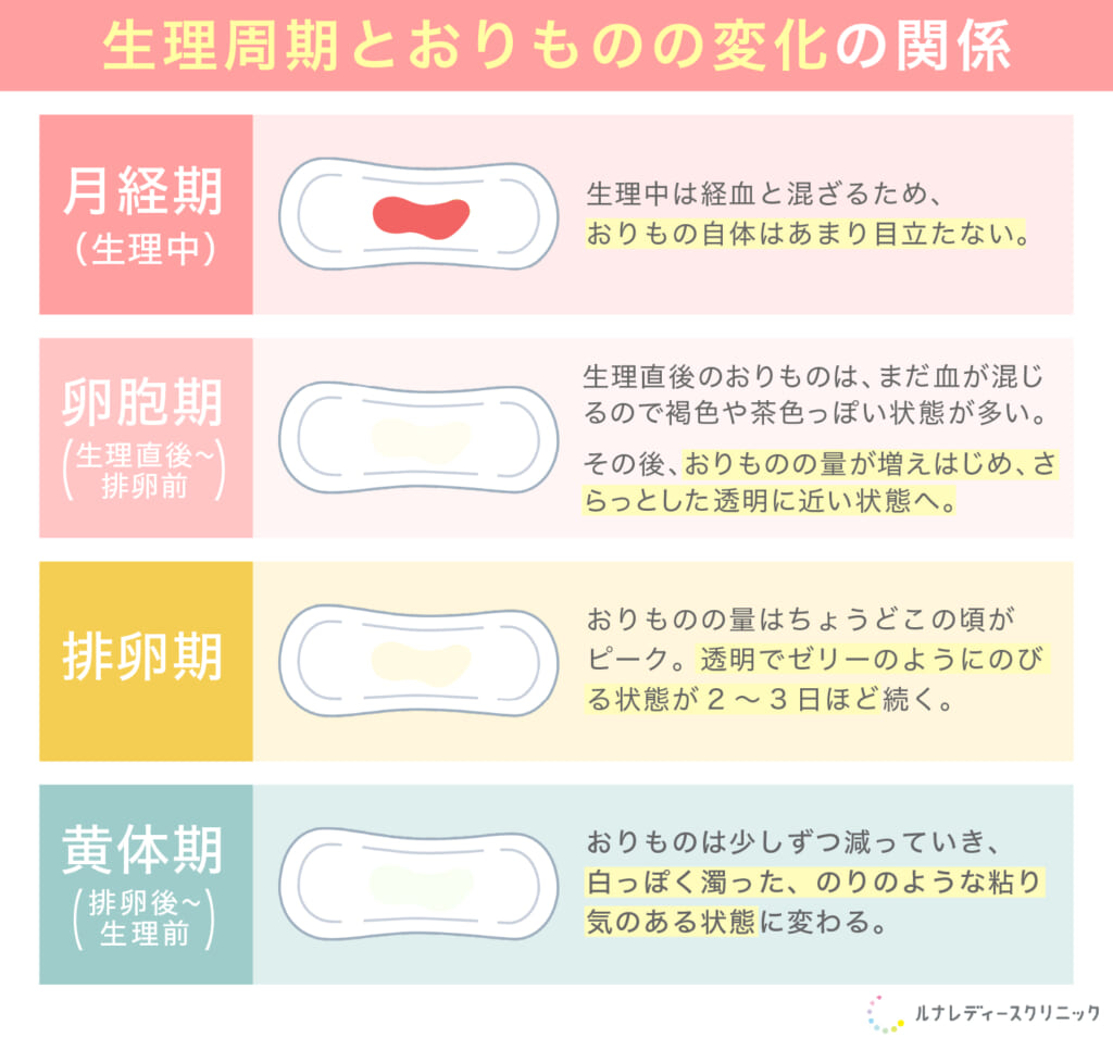 生理前の白いベタベタおりものは妊娠？病気？原因と見分け方の真相
