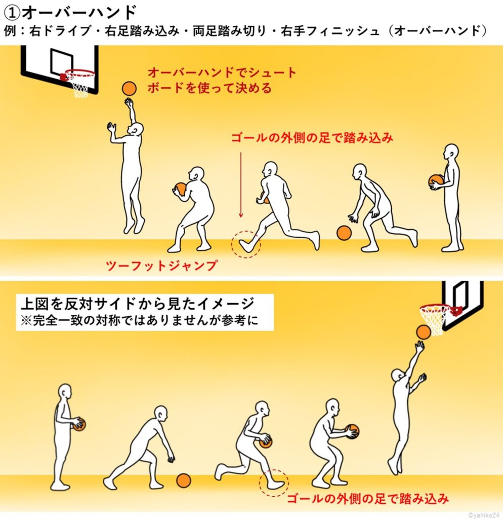 レイアップシュートが入らない理由とは？劇的に成功率を上げる決定的なコツ