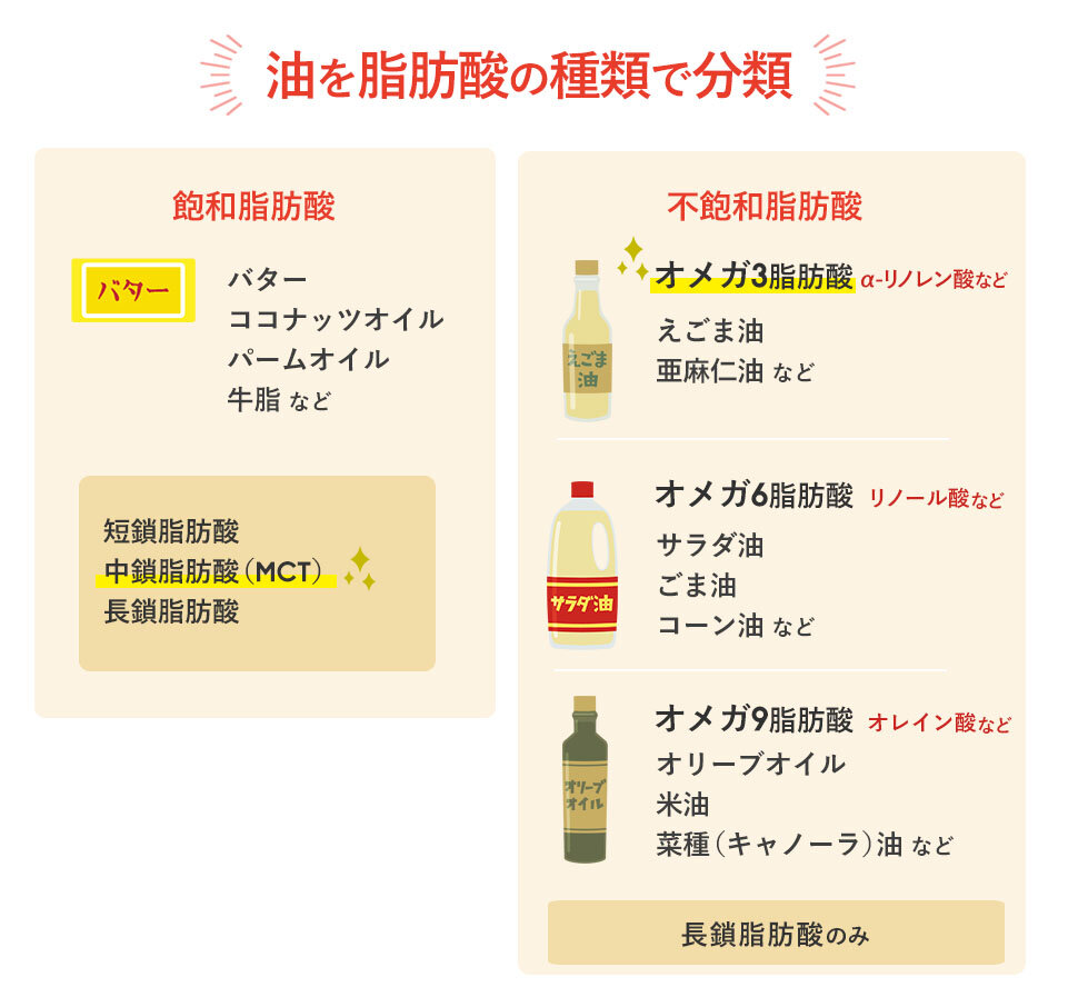 アマニ油とオリーブオイル、2026年最新の正しい選び方