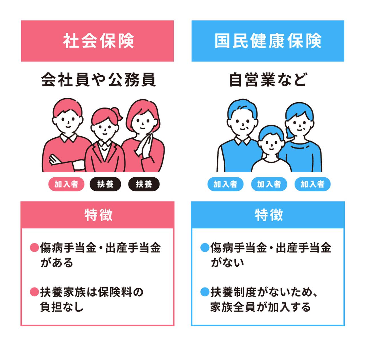 国民健康保険と社会保険の違いは？損しない選び方と切り替え手続き