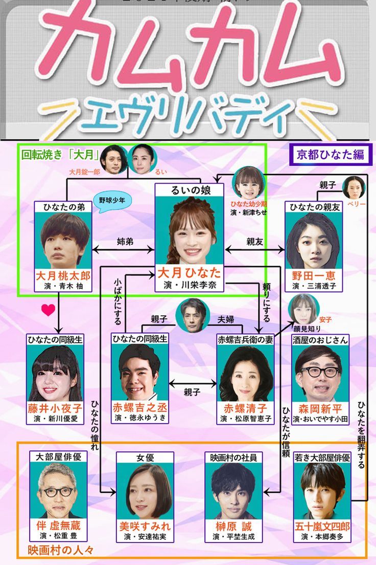 カムカムエヴリバディ豪華キャスト相関図！3世代ヒロインの現在と秘話