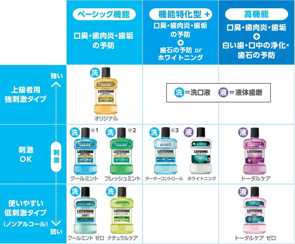 本当に効くマウスウォッシュおすすめ10選！口臭・歯周病の真相比較【2026最新】