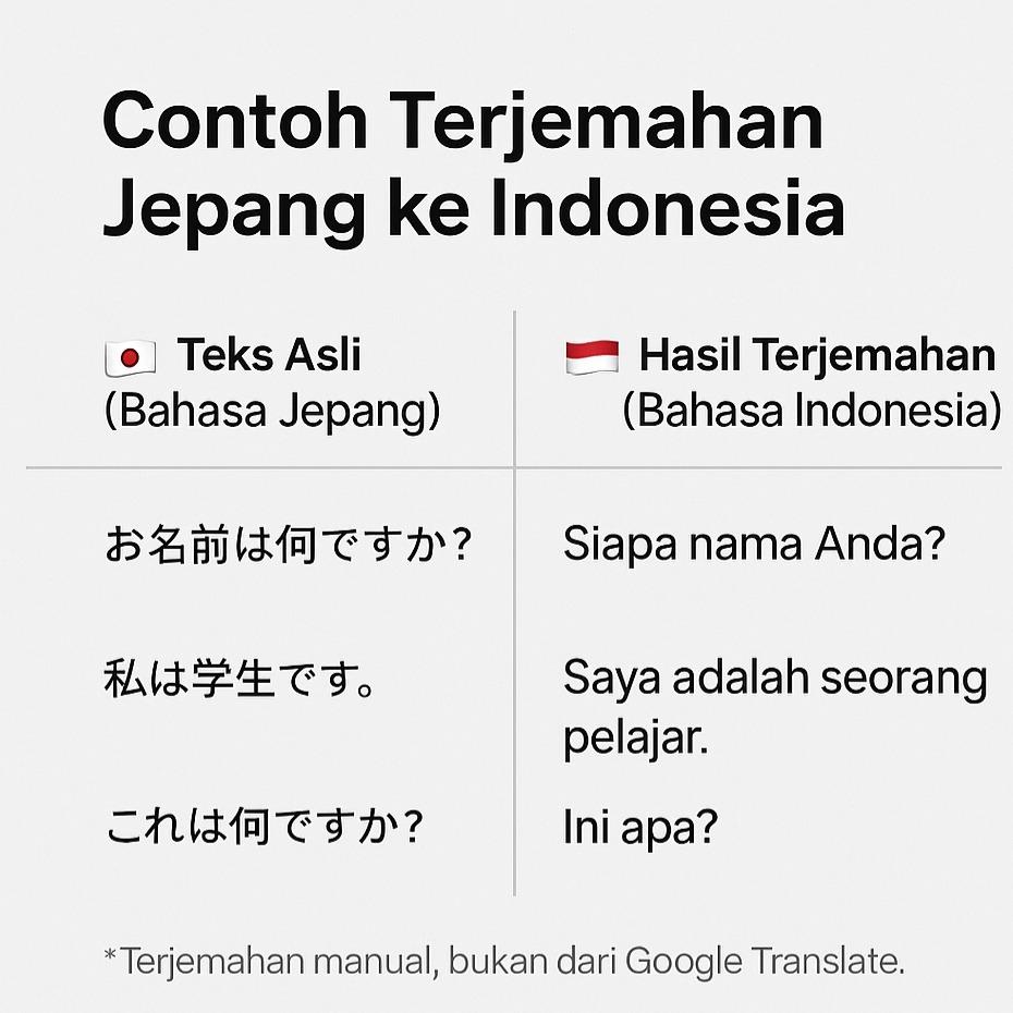 インドネシア語翻訳決定版！精度比較と自然に通じる最新Ai活用術