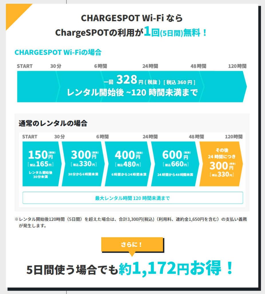 Chargespot料金の仕組みと返却遅れペナルティの真実【2026】