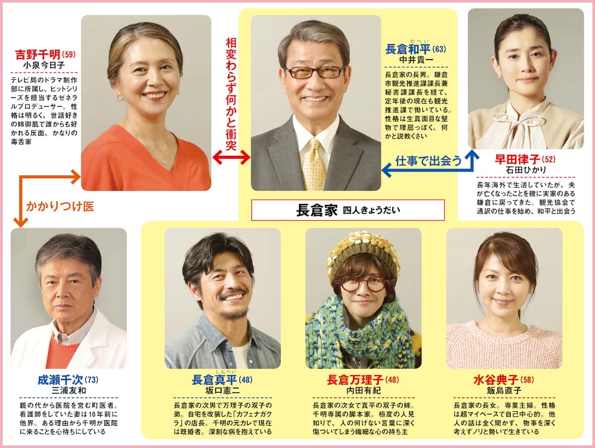 最後から2番目の恋の結末とキャスト現在！2026年続編の噂と真相