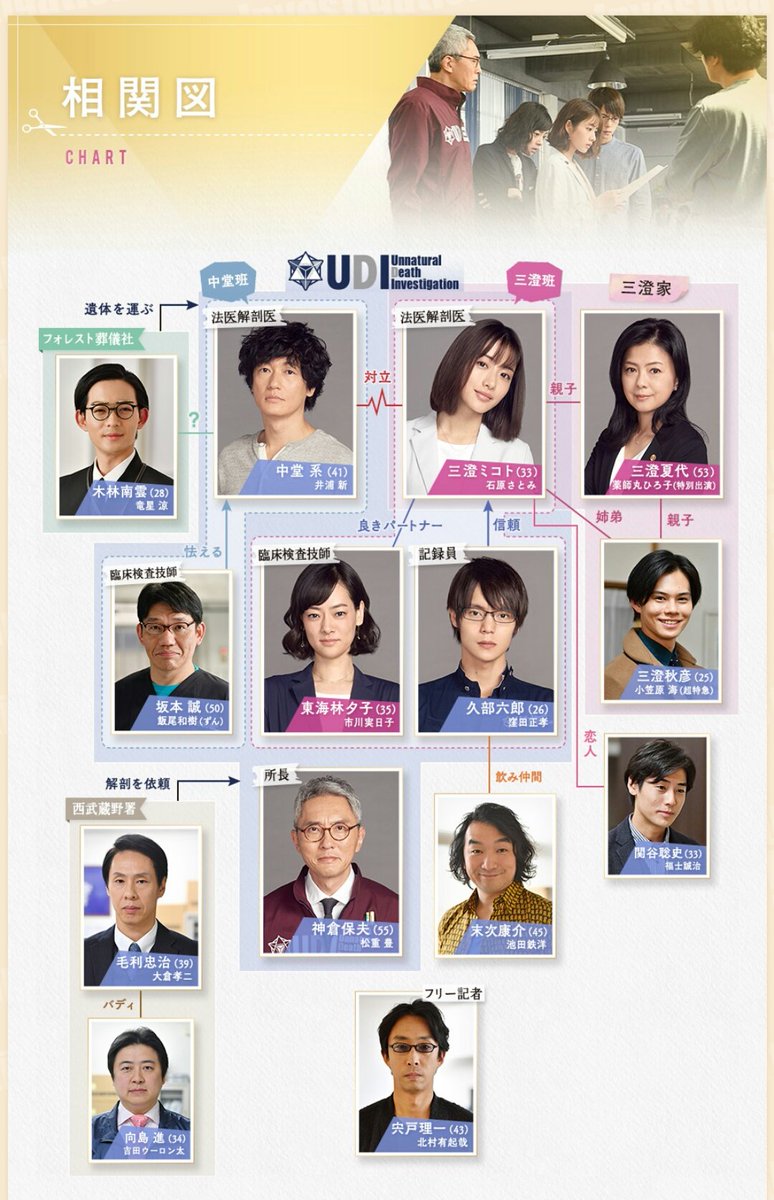 アンナチュラル相関図徹底解説！登場人物の裏設定と赤い金魚の真相