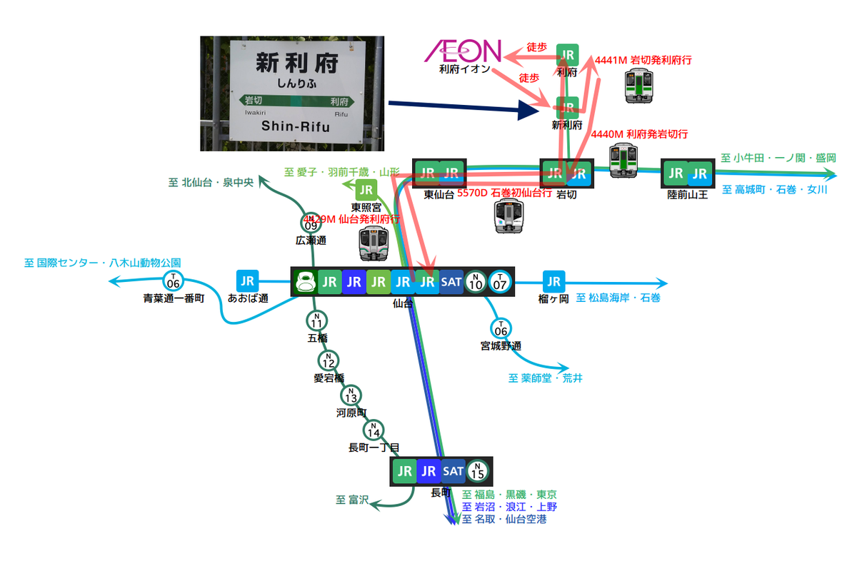 仙台駅から利府駅への行き方完全ガイド！直通電車と乗換の罠を徹底解剖