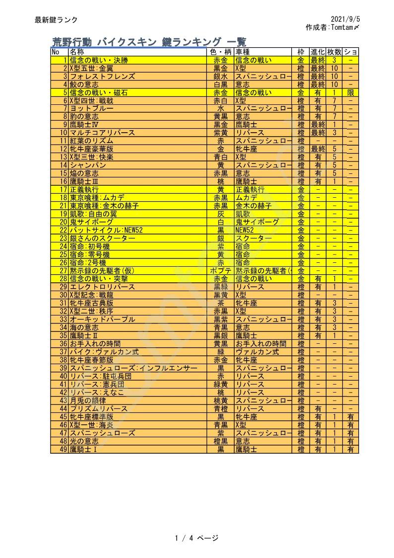 【2026最新】荒野行動のランク一覧と王者昇格条件・リセット完全解説