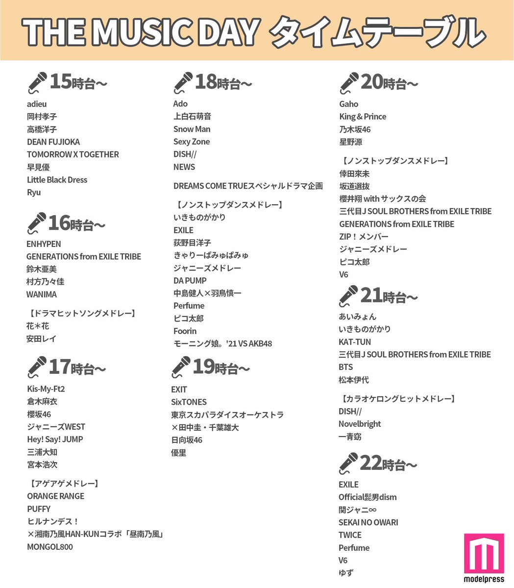 【2026最新】ミュージックデイのタイムテーブルと出演者セトリ速報