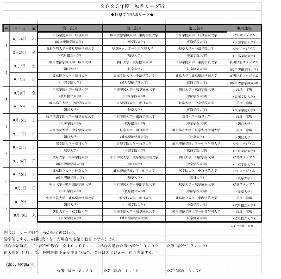 岐阜大学が挑む岐阜学生野球リーグ！最新順位と勝敗の行方【2026】