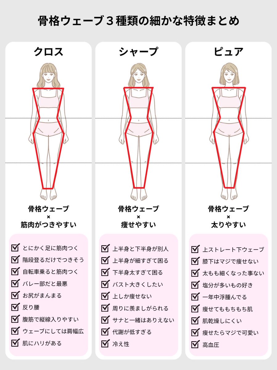 3タイプで迷う人必見！骨格診断9タイプの特徴と自己診断を徹底解剖