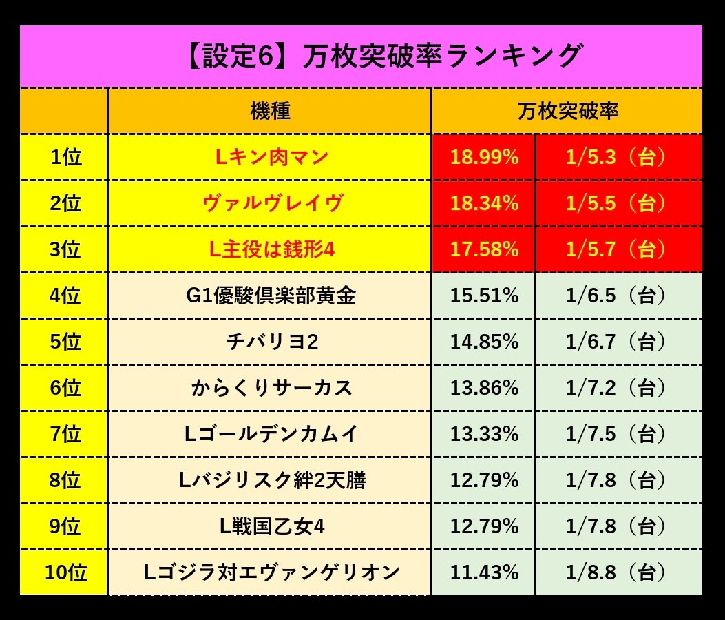 【2026最新】スマスロ万枚突破率ランキング！出玉最強台の確率と真相