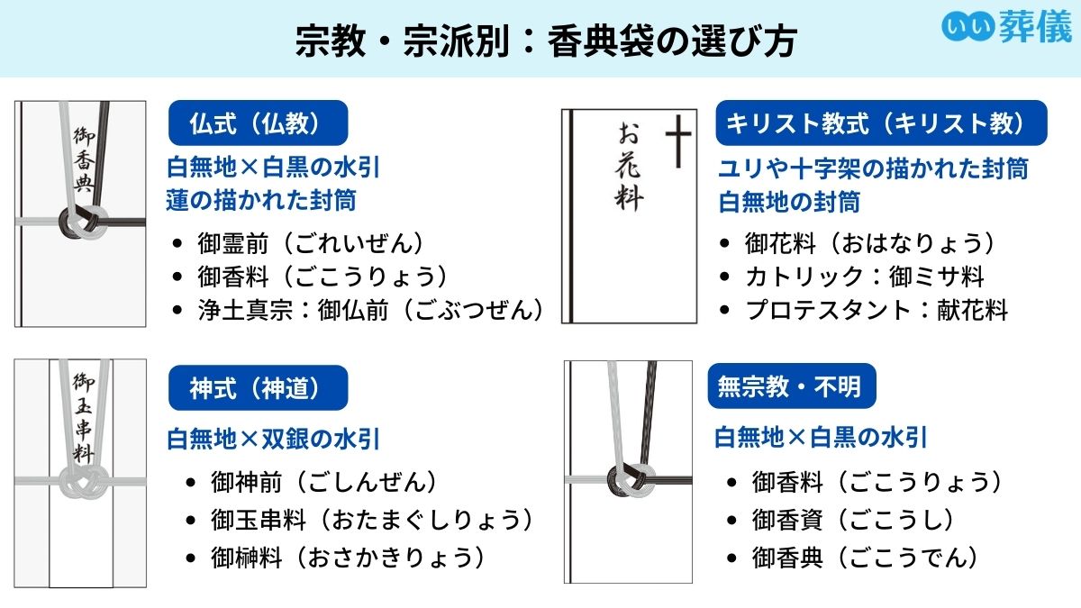 香典袋は薄墨でないとだめ？黒ペン代用の可否とマナーの真相