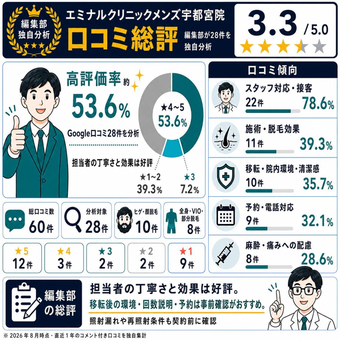 エミナルクリニックの口コミ検証！効果と予約の真相【2026年最新】