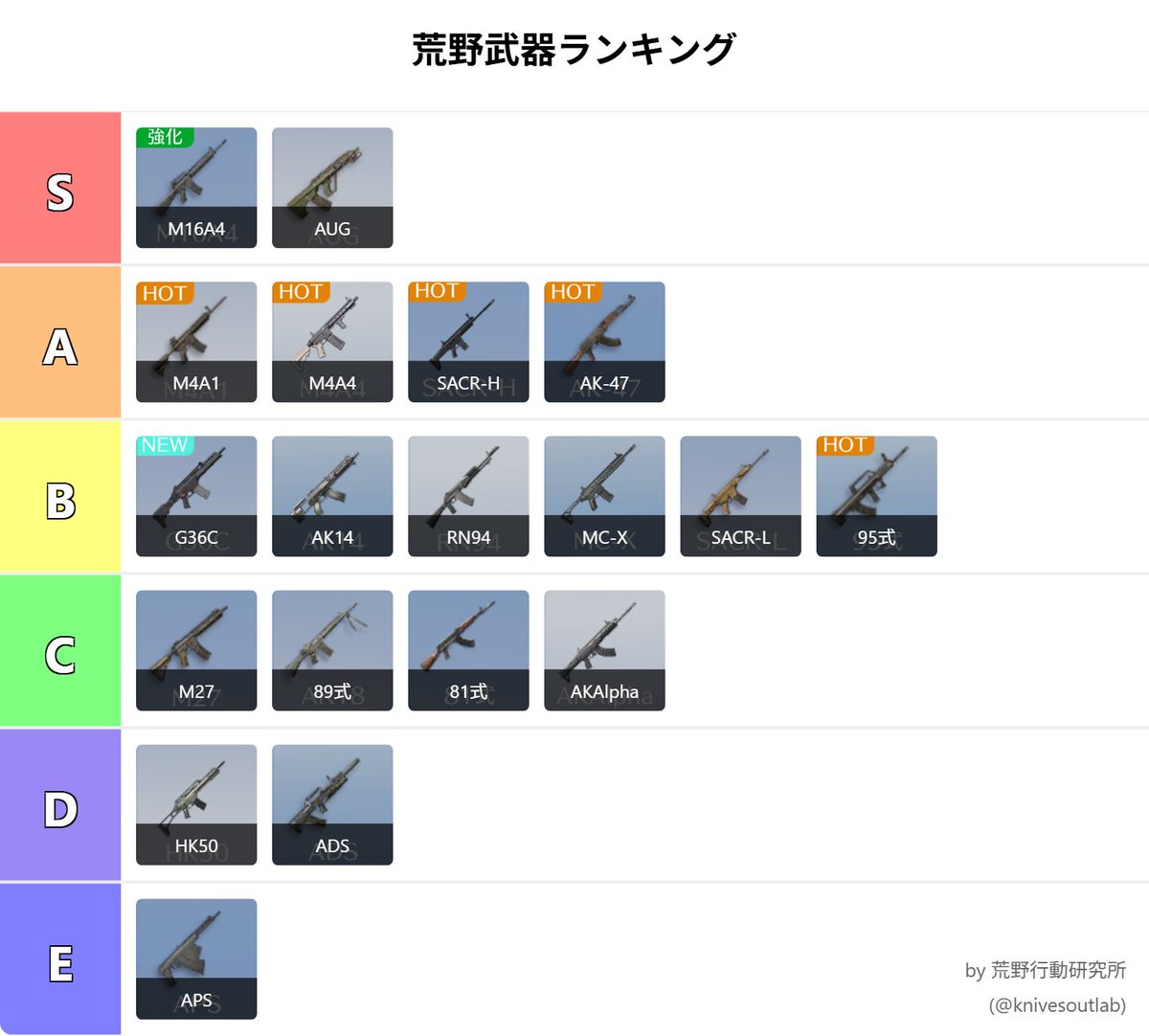 【独占】荒野行動最強武器ランキング！環境トップとプロ直伝の勝率爆上がり術