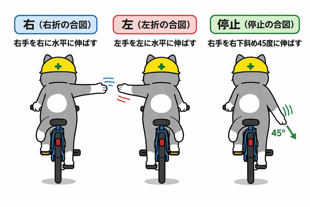 自転車の手信号は義務？道交法の罰則と正しい出し方を徹底解説